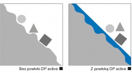 Nowoczesne technologie w łazience – powłoka DP active BIZNES, Handel - Aquaform ma w swojej ofercie kabiny prysznicowe oraz parawany nawannowe ze specjalną powłoką DP active, dzięki której oszczędzamy czas, energię i pieniądze. Zapewnia ona łatwiejsze utrzymanie czystości i sprawia, że brud nie przylega tak mocno do powierzchni szklanych.