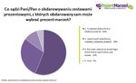 Co sądzi Pani/Pan o obdarowywaniu zestawami prezentowymi z ktorych obdarowany moze wybrac prezent ma