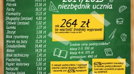 Wyprawka szkolna 2014/2105 w sieci BIZNES, Handel - Sierpień jest miesiącem, kiedy na szkolne zakupy decyduje się najwięcej osób. Według danych sklepu Merlin.pl w 2013 roku aż 60% zamówień dokonano właśnie w tym okresie.