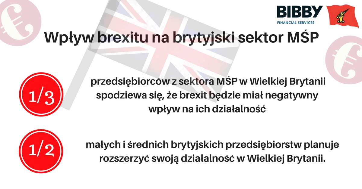 Wpływ brexitu na brytyjski sektor MŚP