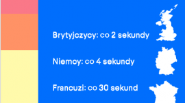 Co czwarty sprzedawca na eBay w Polsce handluje częściami samochodowymi BIZNES, Handel - Aż 24% profesjonalnych sprzedawców na eBay w Polsce decyduje się na handel online w branży motoryzacyjnej.