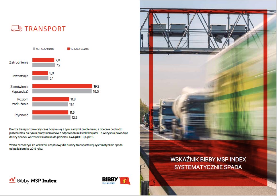 Opóźnienia w płatnościach zmorą wszystkich przedsiębiorców