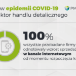 Badanie PMR – Wpływ koronawirusa na sektor handlu w Polsce