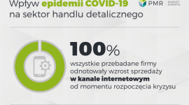 Badanie PMR - Wpływ koronawirusa na sektor handlu w Polsce BIZNES, Handel - 52% badanych firm z sektora Retail funkcjonuje aktualnie bez ograniczeń, dostosowując się do panujących warunków. Firmy z sektora częściej wskazują, że ograniczają swoją działalność (33%) niż ją rozszerzają (15%) w aktualnych warunkach kryzysu.