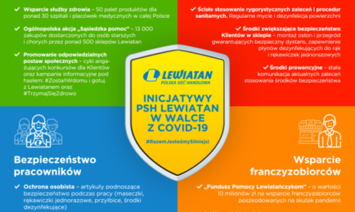 Działania PSH Lewiatan w walce z COVID-19