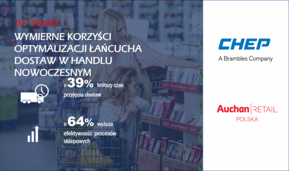 CHEP wspiera optymalizację łańcucha dostaw Auchan